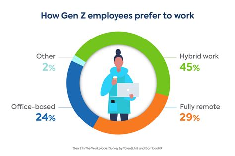 2024 Best Companies to Work For: Gen Z has their say .